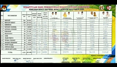 Hasil Pleno KPU Inhu RIDHO Menang Beredar Luas, di Medsos, Ini Kata KPU Provinsi Riau