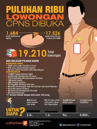 Pemerintah Buka Puluhan Ribu Lowongan CPNS