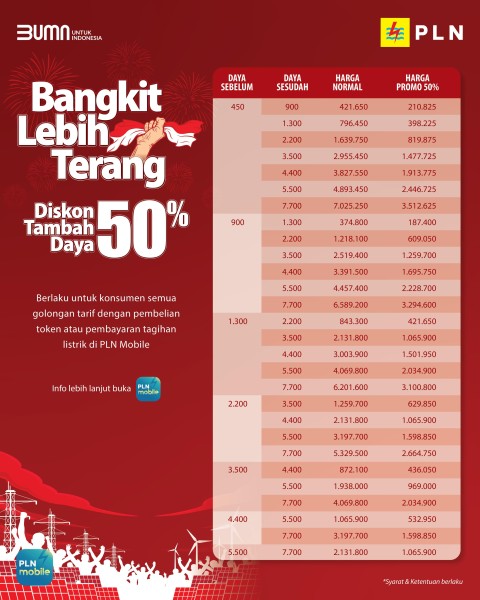Promo Tambah Daya PLN Kembali Hadir, Diskon 50% Spesial Hari Kebangkitan Nasional