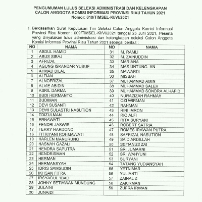 59 Nama Calon Anggota KI Riau Lulus Administrasi & Kelengkapan