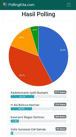 Mewah! Kade-Iyeth Semakin di Depan, Yang Lain Lewat   