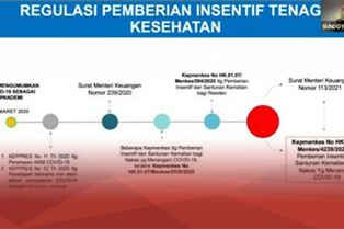 Kemenkes Terbitkan Aturan Baru Insentif Tenaga Kesehatan yang Menangani COVID-19